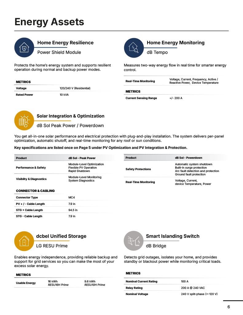 dcbel_20Ara_20Core_20__20Spec_20Sheet_20v1.1.0(6)
