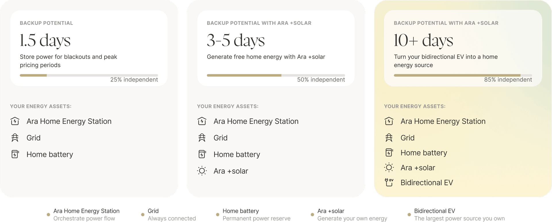 private-grid-assets-illustration